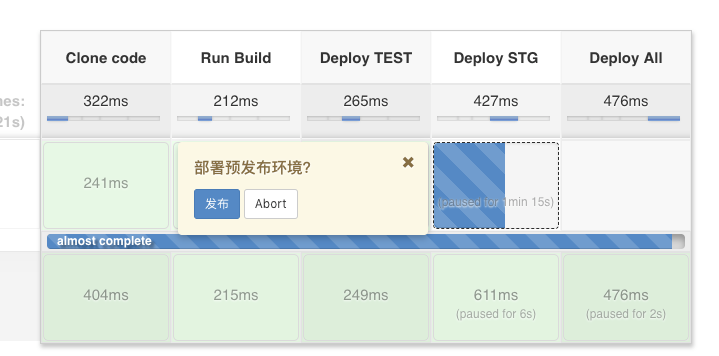 Jenkins Pipeline 形式手动确认部署